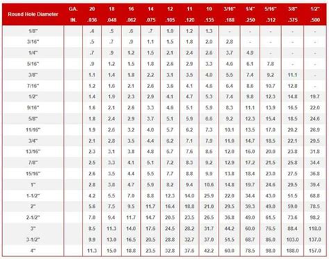 mild steel size chart